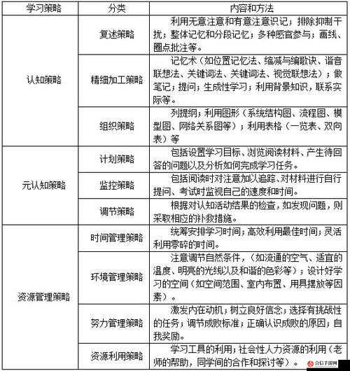 倒水我最强，快速完成不同液体分类的策略